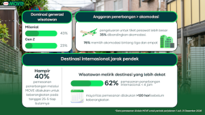 Air Asia Move